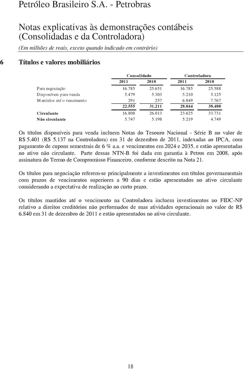 749 Os títulos disponíveis para venda incluem Notas do Tesouro Nacional - Série B no valor de R$ 5.401 (R$ 5.