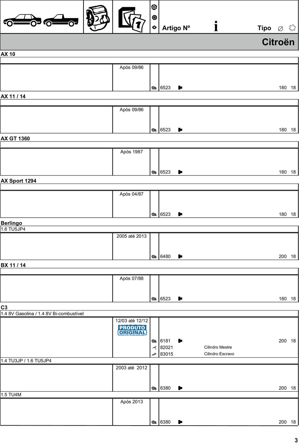 6 TU5JP4 2005 até 2013 Æ 6523 K 180 18 BX 11 / 14 Æ 6480 K 200 18 Após 07/88 C3 1.4 8V Gasolina / 1.