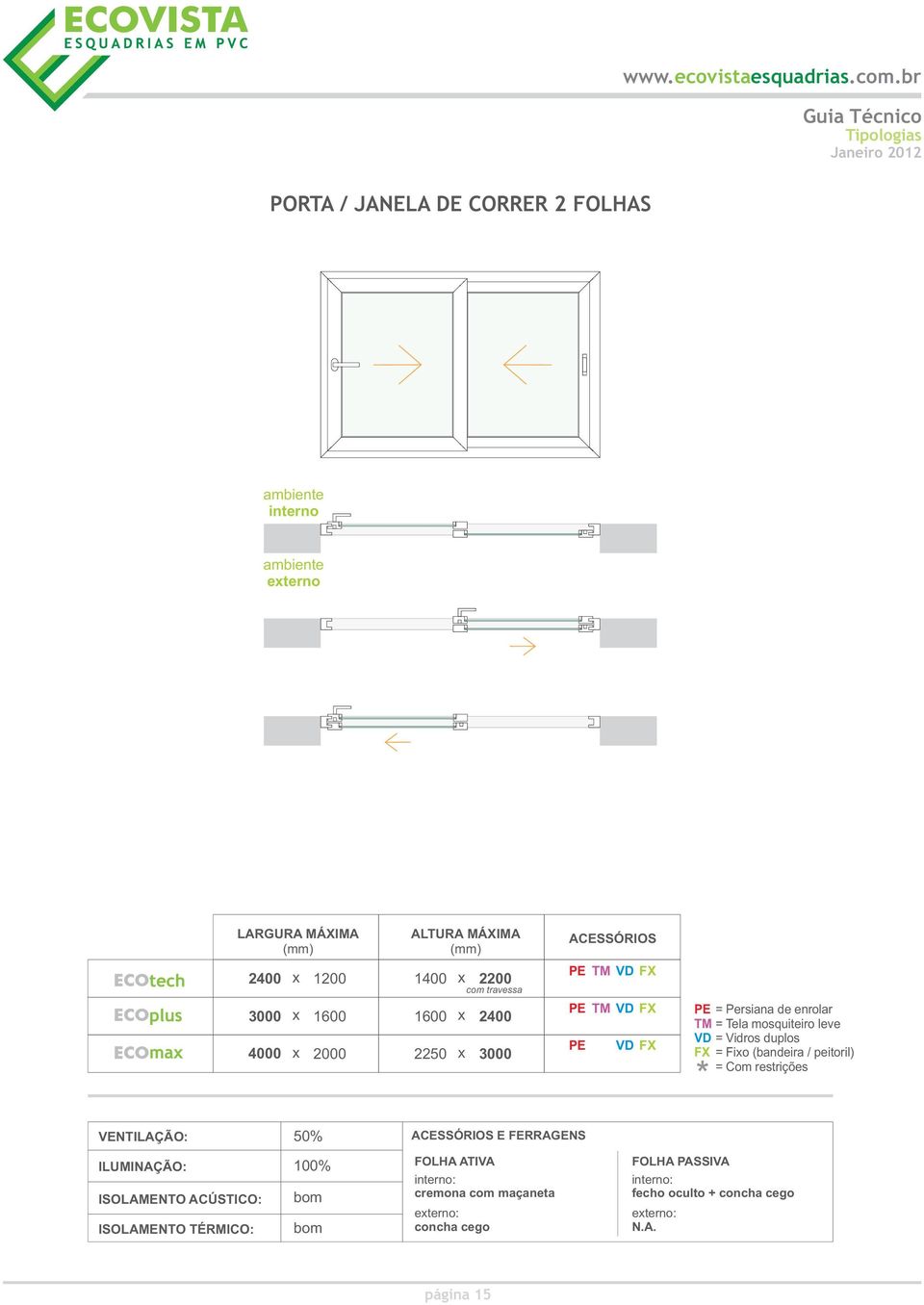 duplos FX = Fixo (bandeira / peitoril) = Com restrições VENTILAÇÃO: 50% ACESSÓRIOS E FERRAGENS ILUMINAÇÃO: ISOLAMENTO ACÚSTICO: