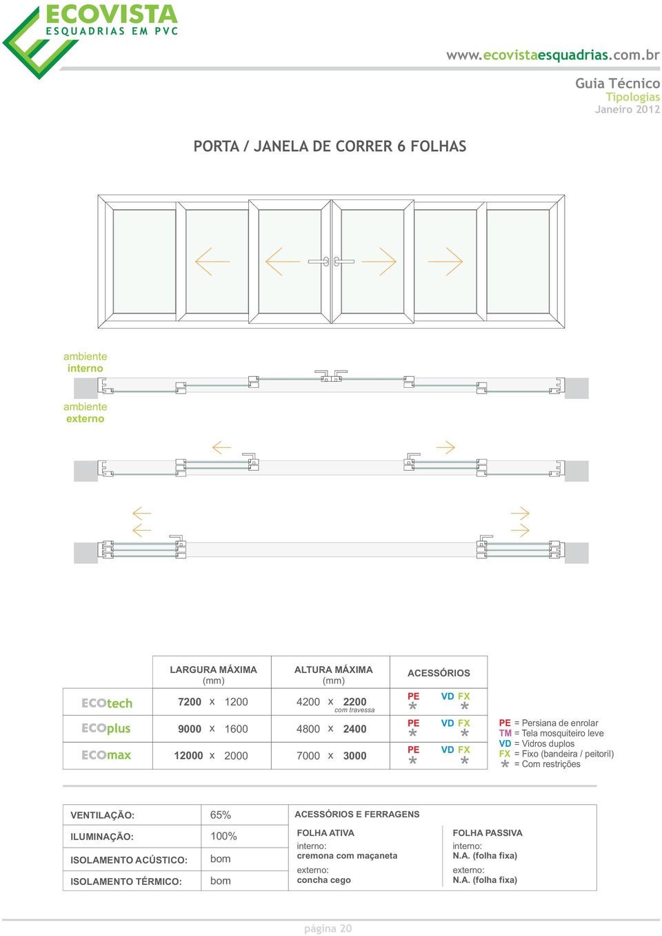 duplos FX = Fixo (bandeira / peitoril) = Com restrições VENTILAÇÃO: 65% ACESSÓRIOS E FERRAGENS ILUMINAÇÃO: ISOLAMENTO ACÚSTICO: