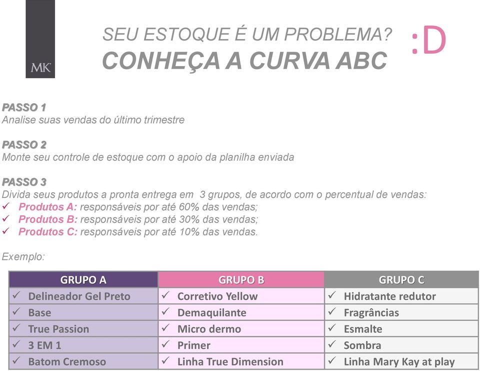 produtos a pronta entrega em 3 grupos, de acordo com o percentual de vendas: Produtos A: responsáveis por até 60% das vendas; Produtos B: responsáveis por até