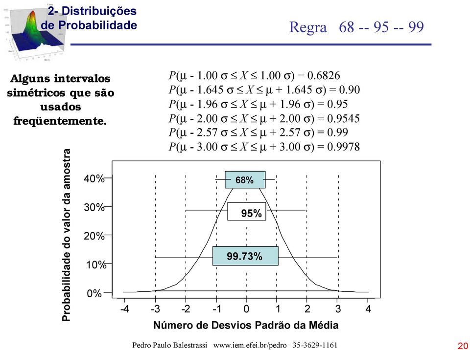 645 σ) = 0.90 P(µ - 1.96 σ X µ + 1.96 σ) = 0.95 P(µ - 2.00 σ X µ + 2.00 σ) = 0.9545 P(µ - 2.57 σ X µ + 2.57 σ) = 0.