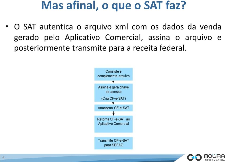 venda gerado pelo Aplicativo Comercial,