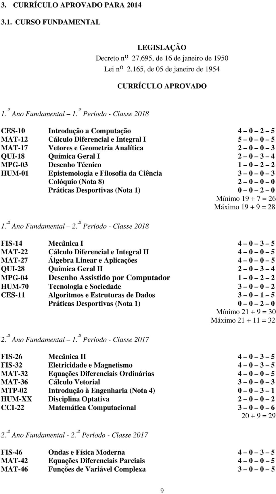 Desenho Técnico 1 0 2 2 HUM-01 Epistemologia e Filosofia da Ciência 3 0 0 3 Colóquio (Nota 8) 2 0 0 0 Práticas Desportivas (Nota 1) 0 0 2 0 Mínimo 19 + 7 = 26 Máximo 19 + 9 = 28 1.