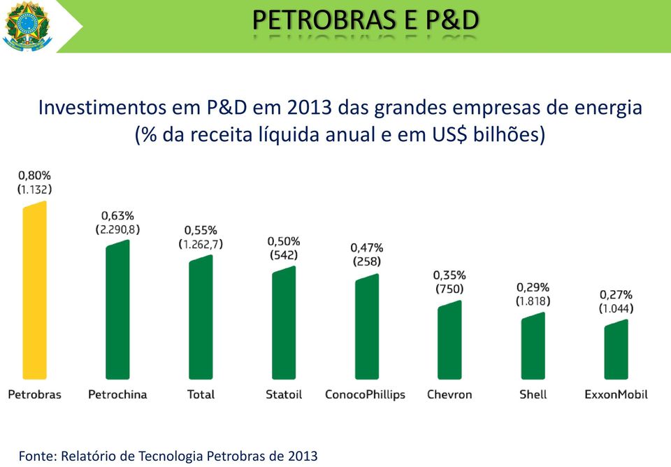 receita líquida anual e em US$ bilhões)