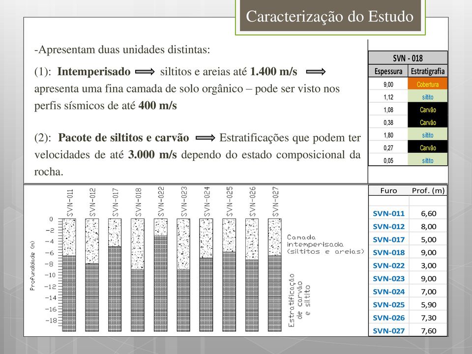 que podem ter velocidades de até 3.000 m/s dependo do estado composicional da rocha.