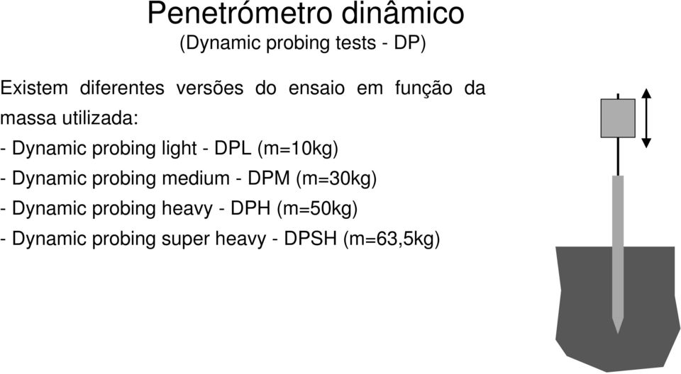 light - DPL (m=10kg) - Dynamic probing medium - DPM (m=30kg) - Dynamic