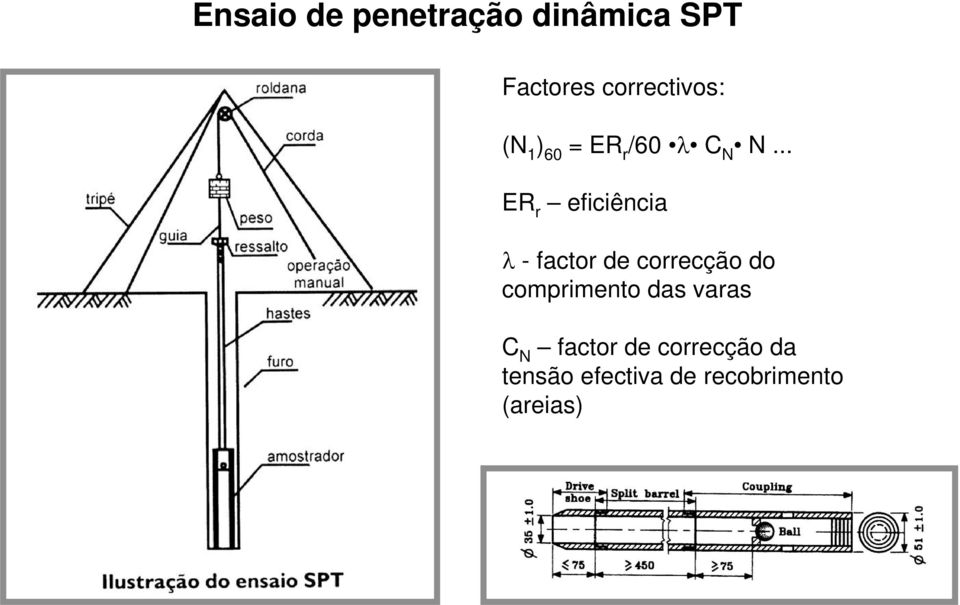 .. ER r eficiência λ - factor de correcção do