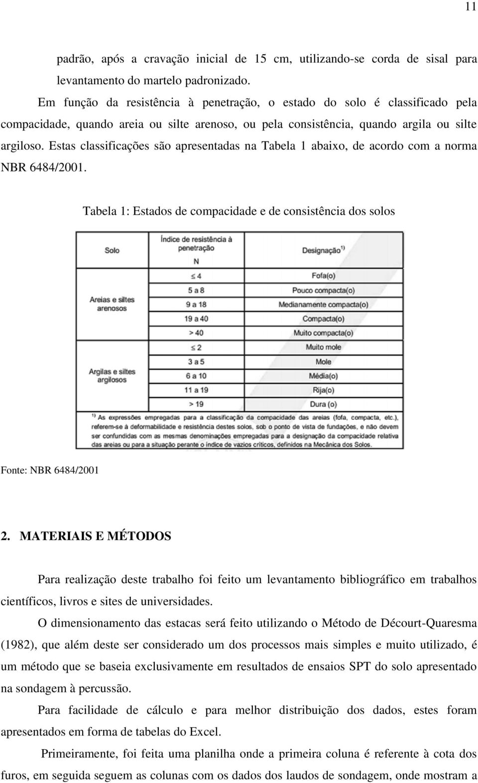 Estas classificações são apresentadas na Tabela 1 abaixo, de acordo com a norma NBR 6484/2001. Tabela 1: Estados de compacidade e de consistência dos solos Fonte: NBR 6484/2001 2.
