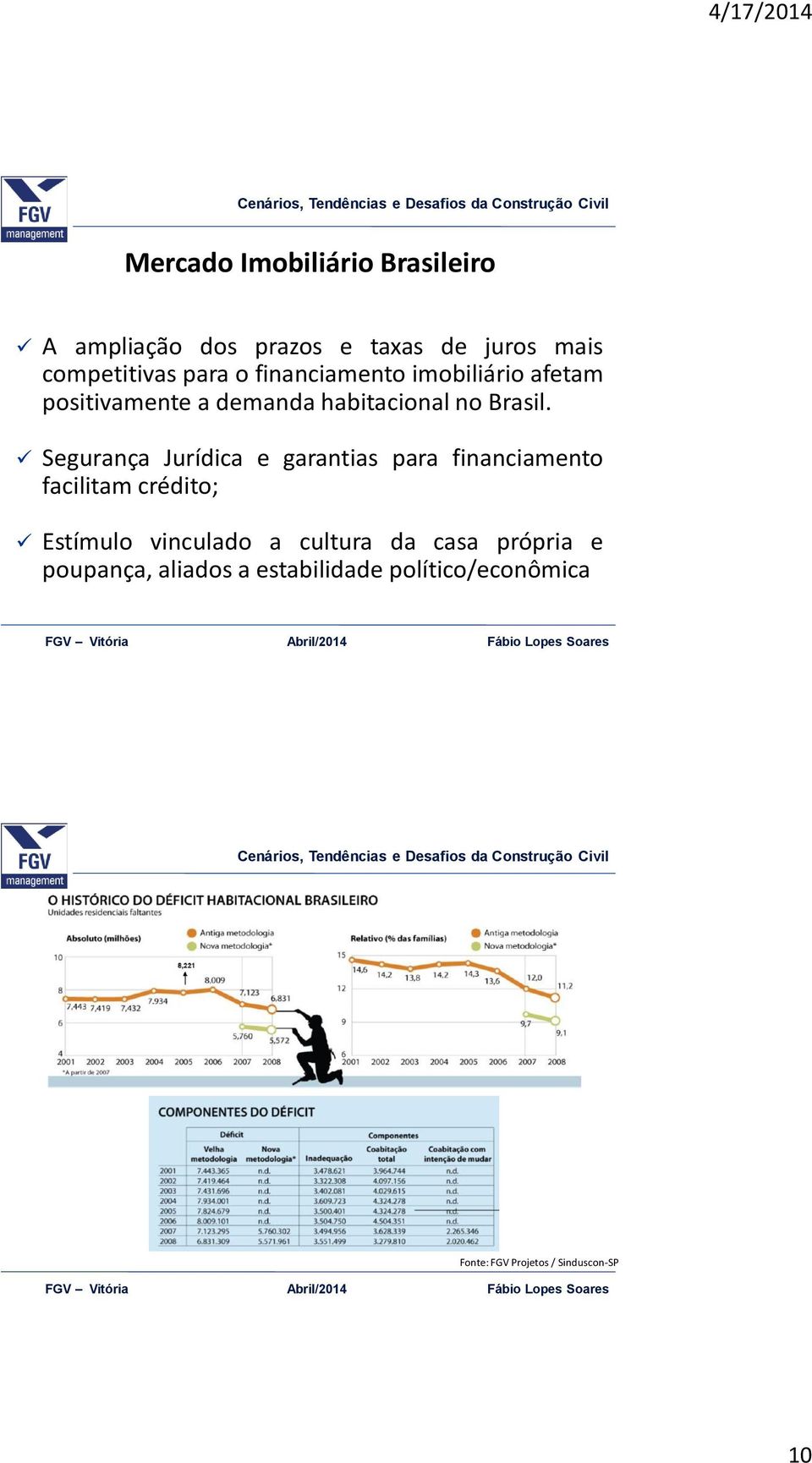 Segurança Jurídica e garantias para financiamento facilitam crédito; Estímulo vinculado a