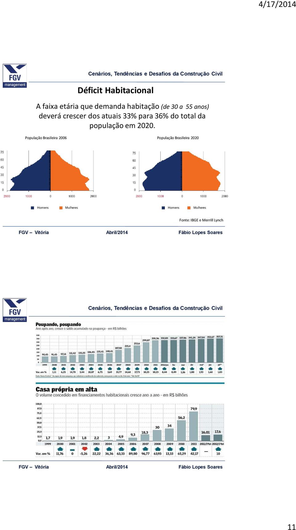 população em 2020.