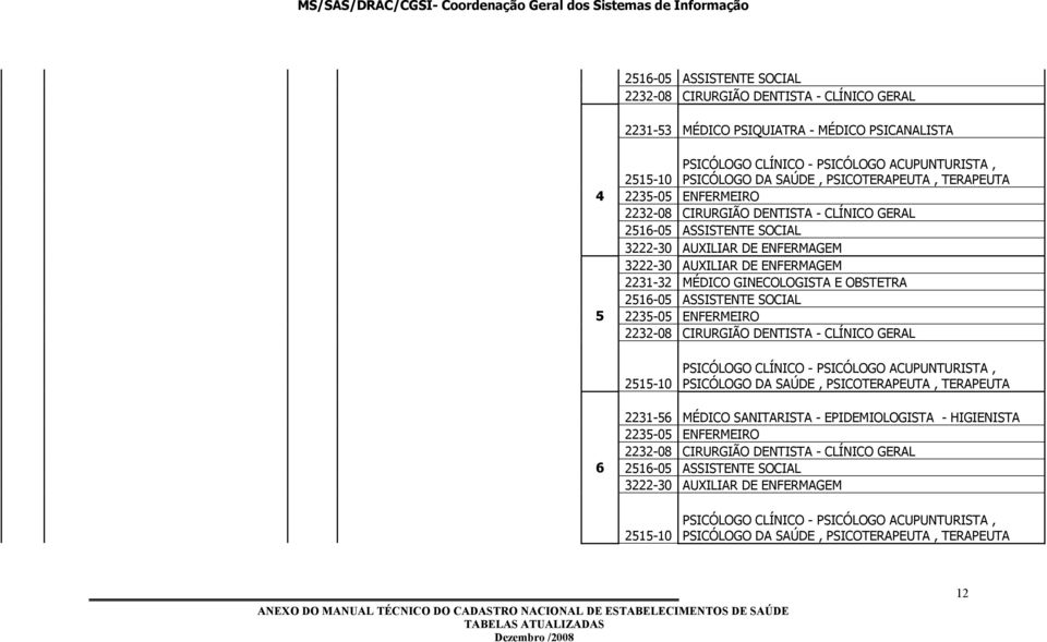 CLÍNICO GERAL 255-0 PSICÓLOGO DA SAÚDE, PSICOTERAPEUTA, TERAPEUTA 223-56 MÉDICO SANITARISTA -