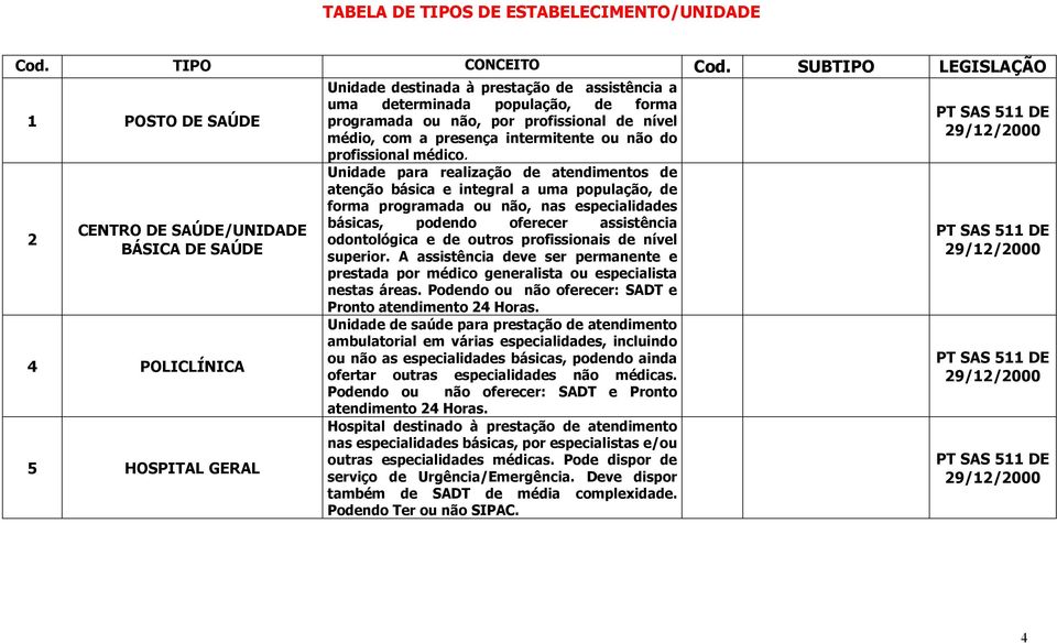 presença intermitente ou não do profissional médico.