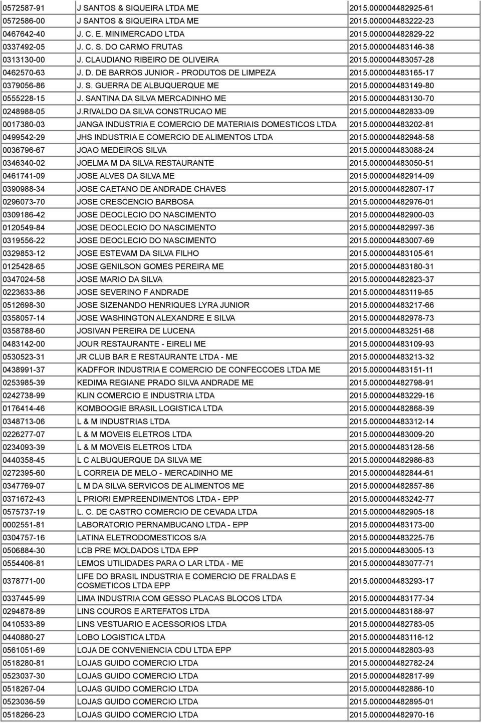 GUERRA DE ALBUQUERQUE ME 2015.000004483149-80 0555228-15 J. SANTINA DA SILVA MERCADINHO ME 2015.000004483130-70 0248988-05 J.RIVALDO DA SILVA CONSTRUCAO ME 2015.