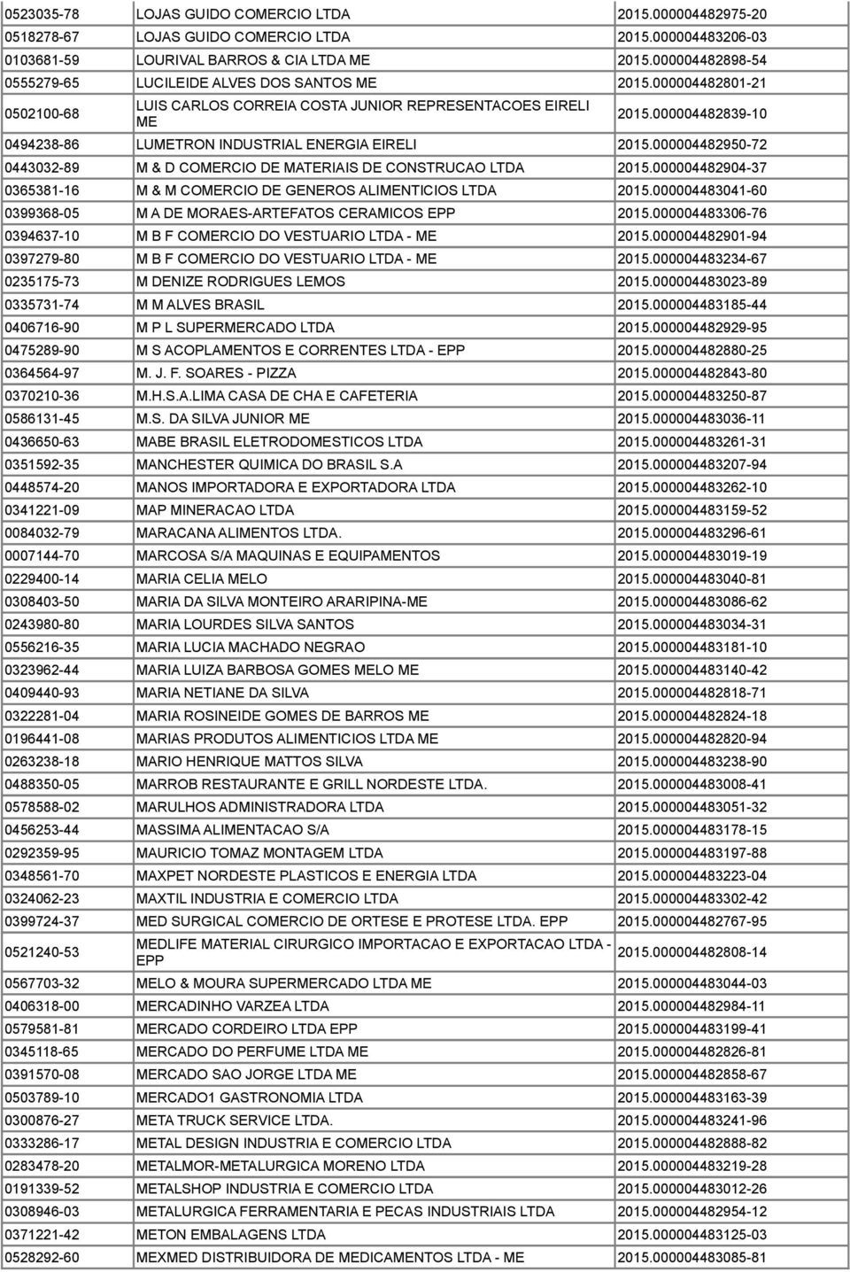 000004482839-10 0494238-86 LUMETRON INDUSTRIAL ENERGIA EIRELI 2015.000004482950-72 0443032-89 M & D COMERCIO DE MATERIAIS DE CONSTRUCAO LTDA 2015.