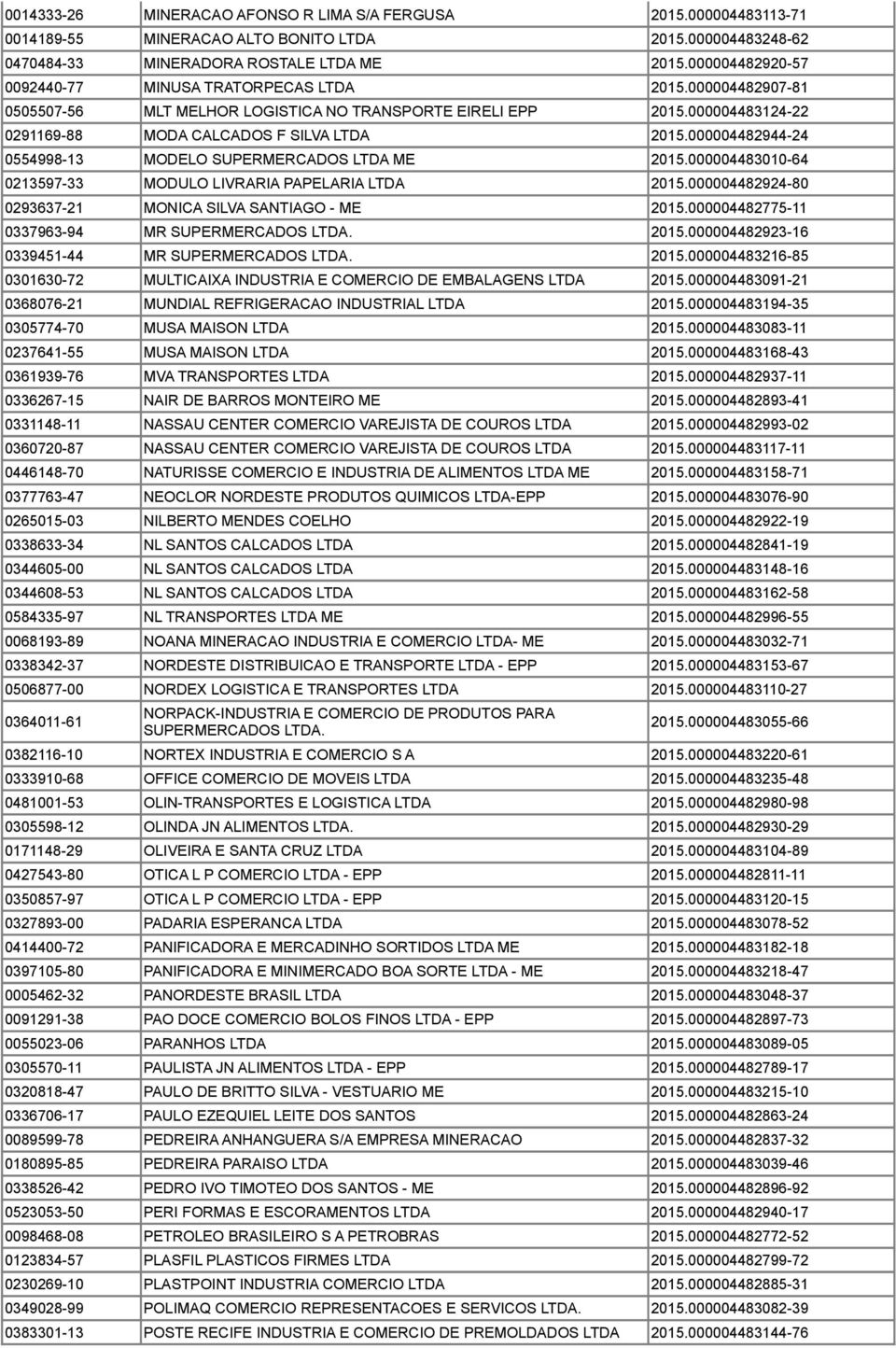 000004482944-24 0554998-13 MODELO SUPERMERCADOS LTDA ME 2015.000004483010-64 0213597-33 MODULO LIVRARIA PAPELARIA LTDA 2015.000004482924-80 0293637-21 MONICA SILVA SANTIAGO - ME 2015.