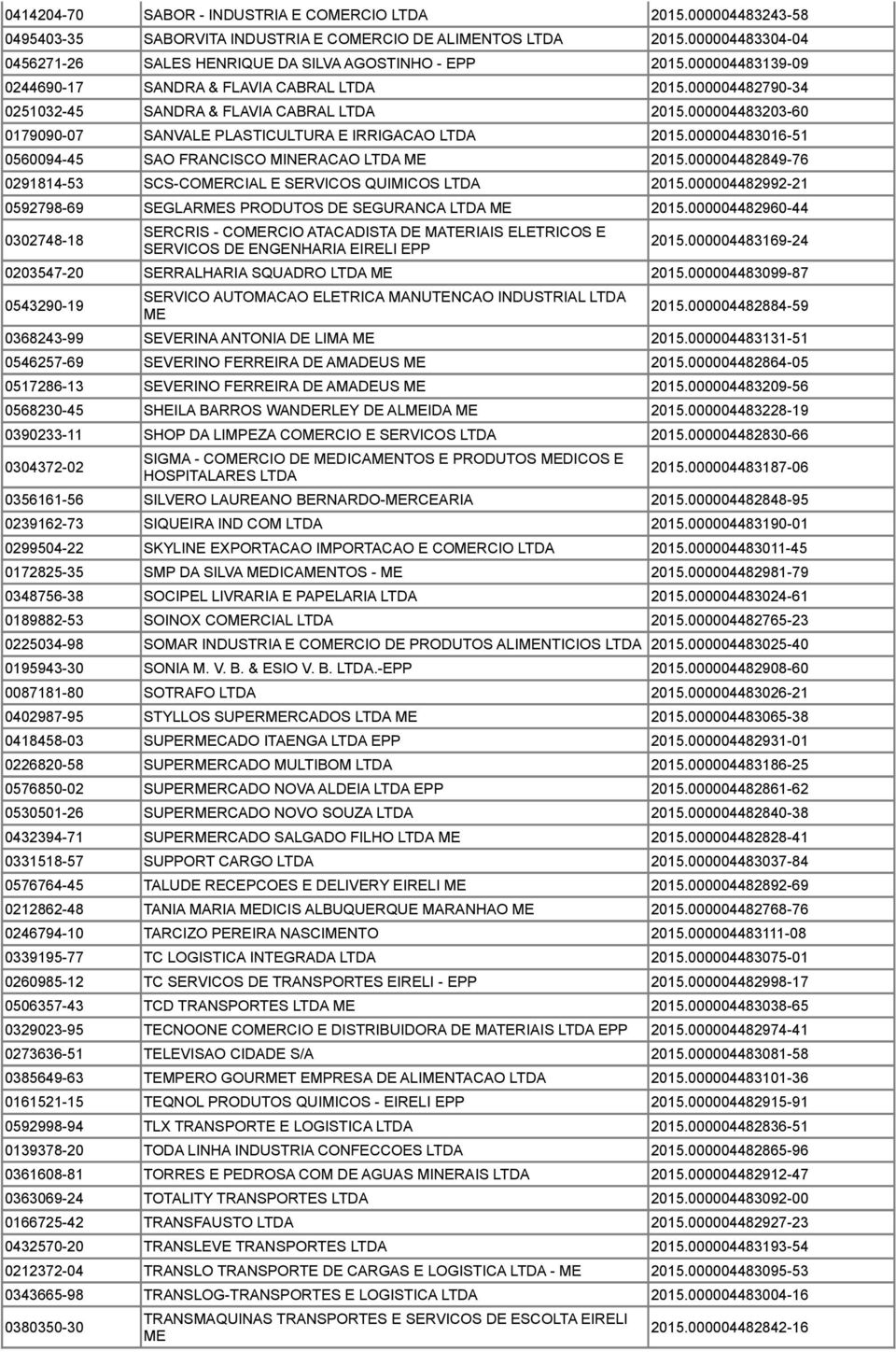 000004483203-60 0179090-07 SANVALE PLASTICULTURA E IRRIGACAO LTDA 2015.000004483016-51 0560094-45 SAO FRANCISCO MINERACAO LTDA ME 2015.