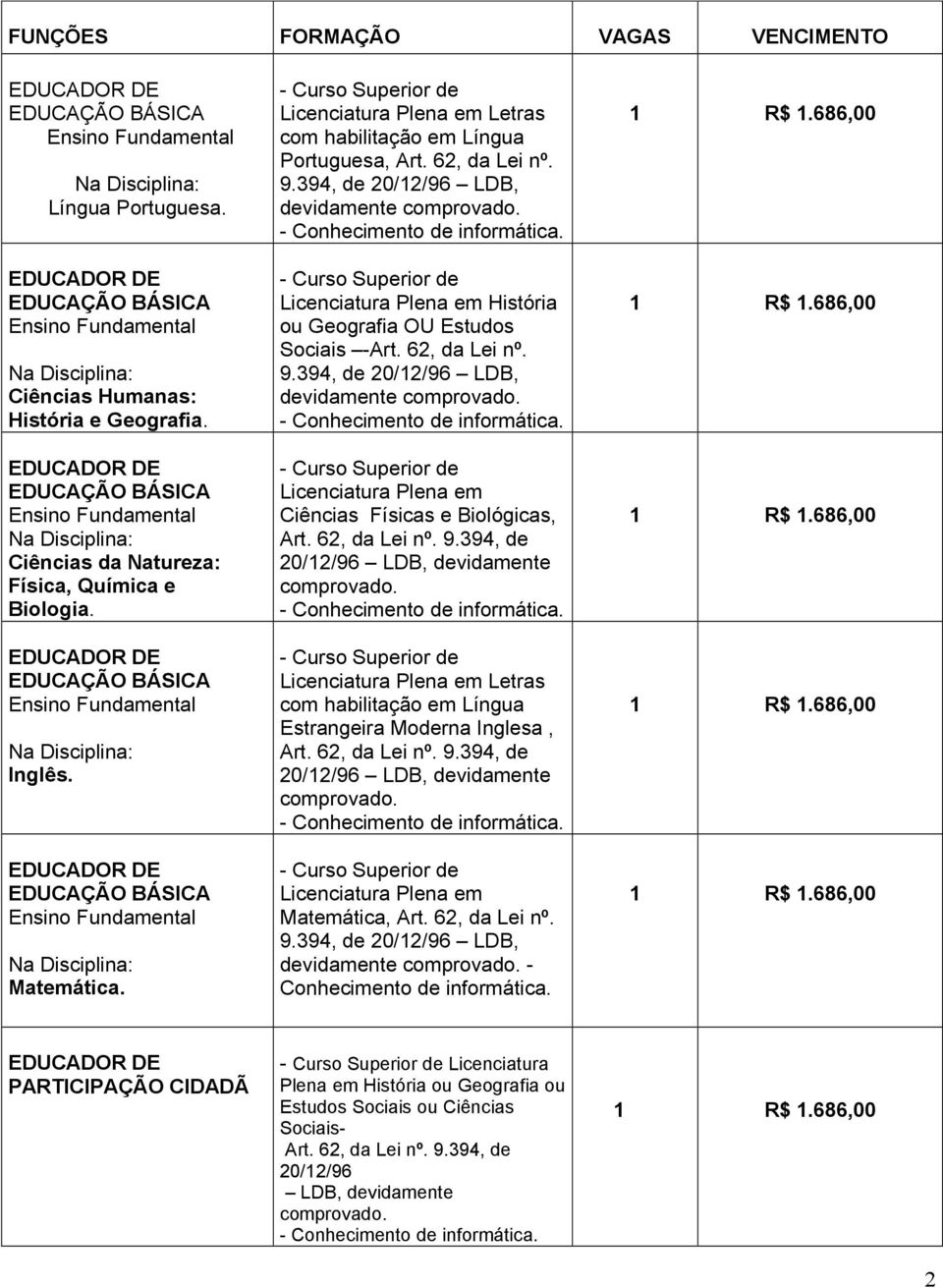 EDUCAÇÃO BÁSICA Ensino Fundamental Na Disciplina: Matemática. - Curso Superior de Licenciatura Plena em Letras com habilitação em Língua Portuguesa, Art. 62, da Lei nº. 9.