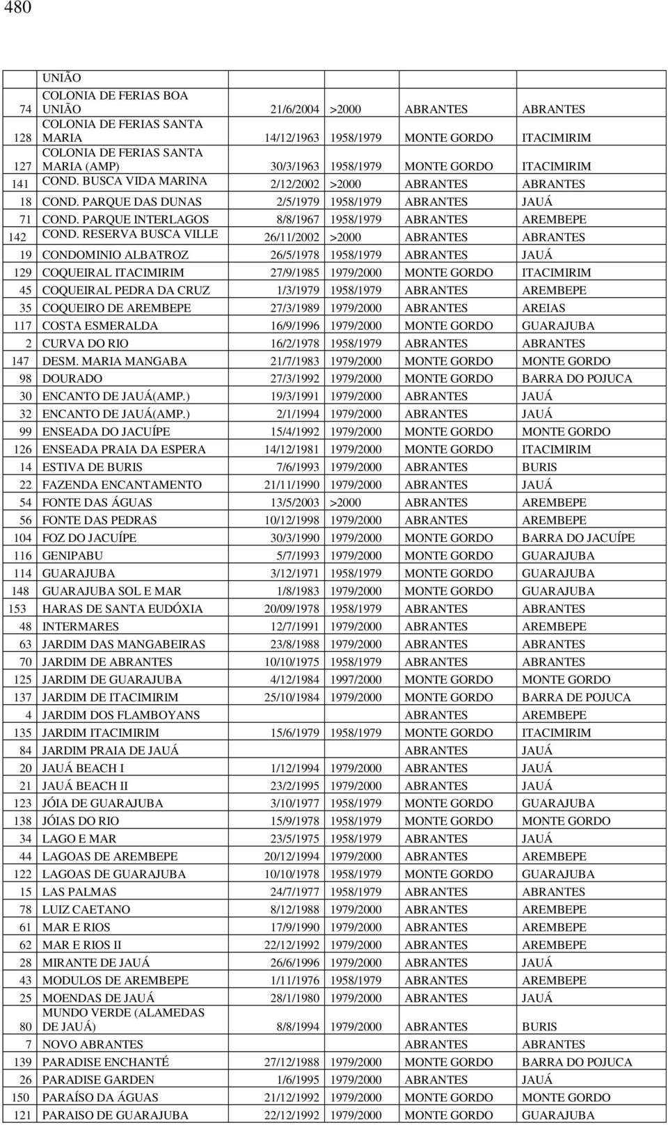 PARQUE INTERLAGOS 8/8/1967 1958/1979 ABRANTES AREMBEPE 142 COND.