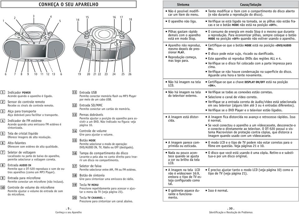 7 Seletor de voltagem Localizado na parte de baixo do aparelho, permite selecionar a voltagem correta. 8 Entrada AUDIO IN Permite que o DT-520 reproduza o som de outros aparelhos (como um MP3 Player).