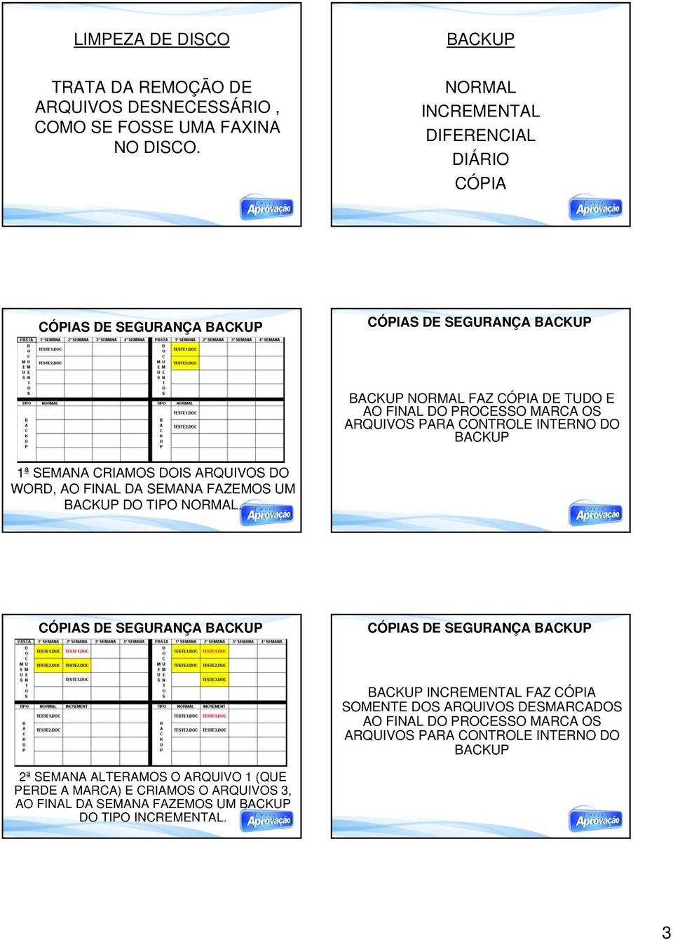 SEMANA CRIAMOS DOIS ARQUIVOS DO WORD, AO FINAL DA SEMANA FAZEMOS UM BACKUP DO TIPO NORMAL.