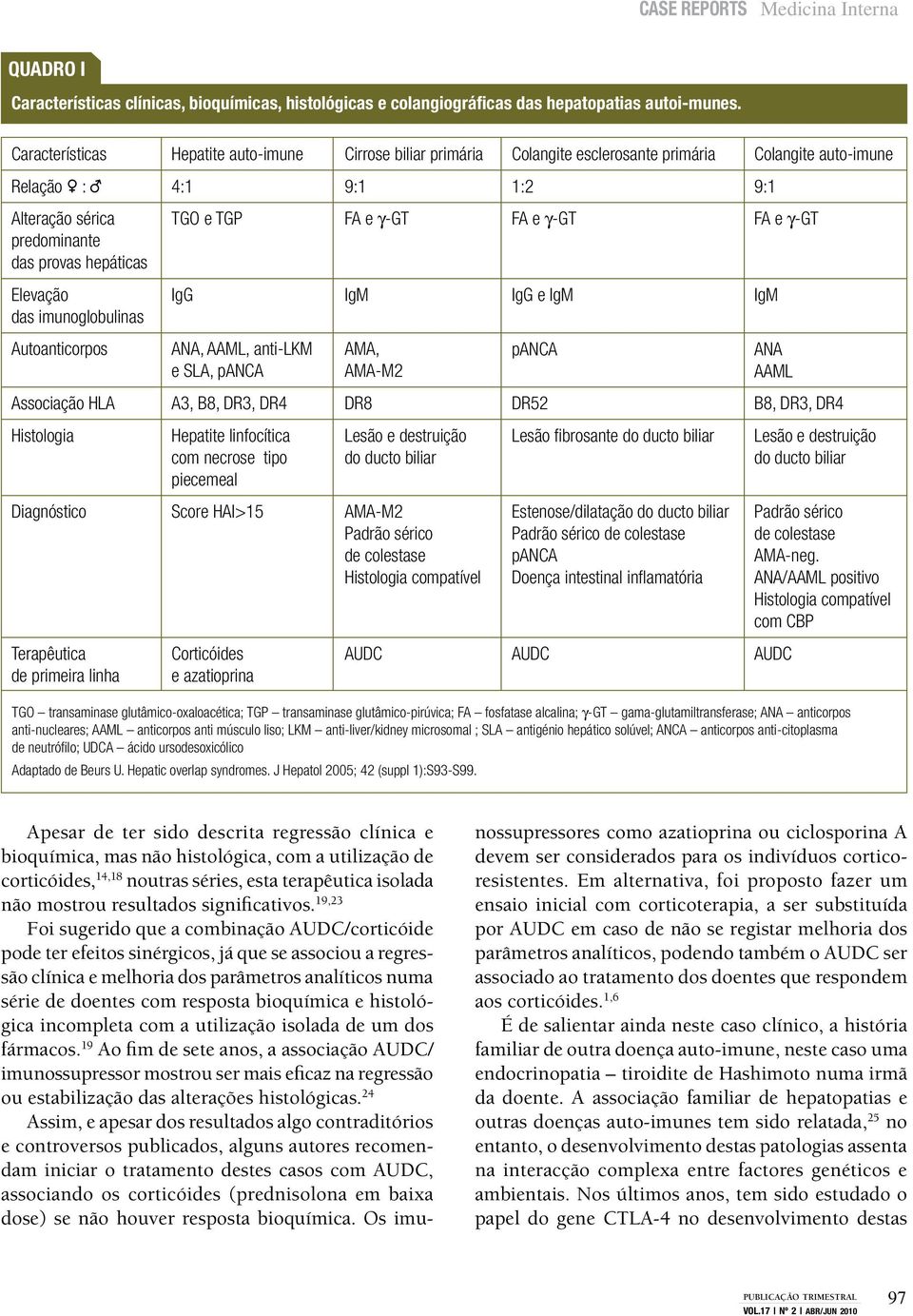 Elevação das imunoglobulinas IgG IgM IgG e IgM IgM Autoanticorpos ANA, AAML, anti-lkm e SLA, panca AMA, AMA-M2 panca ANA AAML Associação HLA A3, B8, DR3, DR4 DR8 DR52 B8, DR3, DR4 Histologia Hepatite