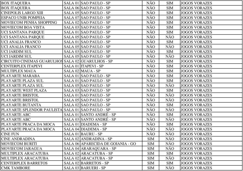 PARQUE SALA 01 SAO PAULO - SP NÃO SIM JOGOS VORAZES UCI SANTANA PARQUE SALA 05 SAO PAULO - SP NÃO NÃO JOGOS VORAZES UCI ANALIA FRANCO SALA 01 SAO PAULO - SP NÃO SIM JOGOS VORAZES UCI ANALIA FRANCO