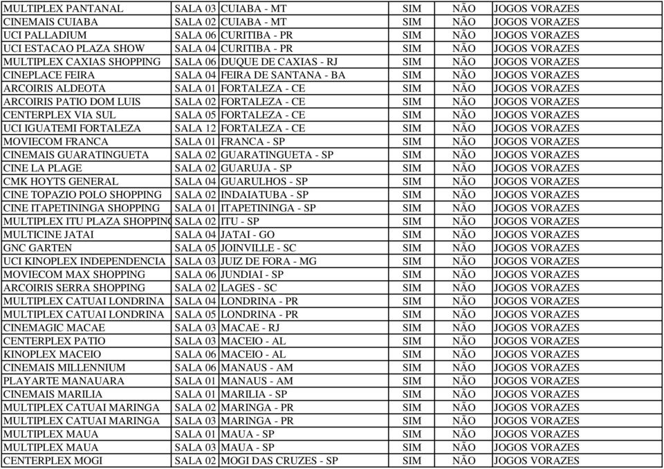 ALDEOTA SALA 01 FORTALEZA - CE SIM NÃO JOGOS VORAZES ARCOIRIS PATIO DOM LUIS SALA 02 FORTALEZA - CE SIM NÃO JOGOS VORAZES CENTERPLEX VIA SUL SALA 05 FORTALEZA - CE SIM NÃO JOGOS VORAZES UCI IGUATEMI