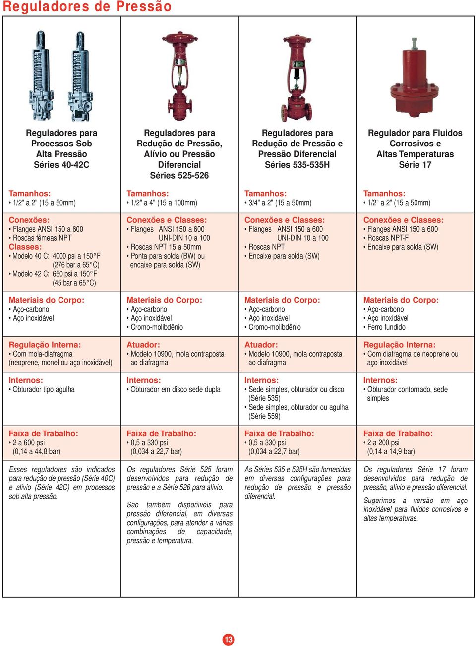Conexões: Roscas fêmeas NPT Classes: Modelo 40 C: 4000 psi a 150 F (276 bar a 65 C) Modelo 42 C: 650 psi a 150 F (45 bar a 65 C) UNI-DIN 10 a 100 Roscas NPT 15 a 50mm UNI-DIN 10 a 100 Roscas NPT