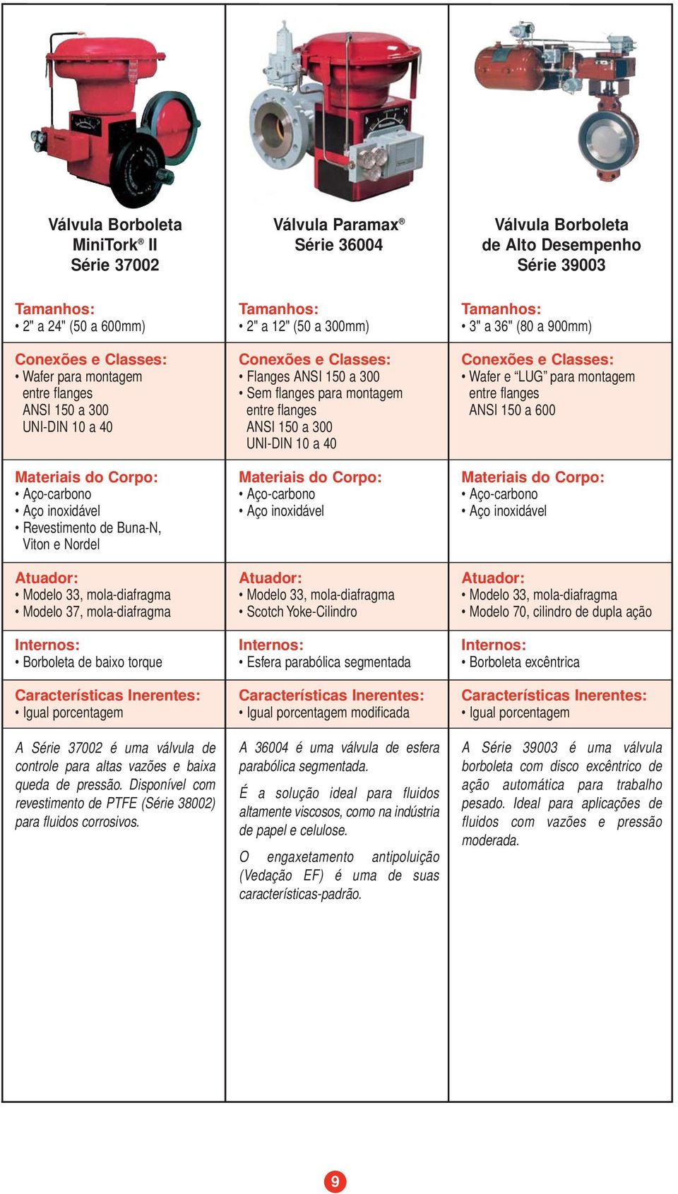 vazões e baixa queda de pressão. Disponível com revestimento de PTFE (Série 38002) para fluidos corrosivos.