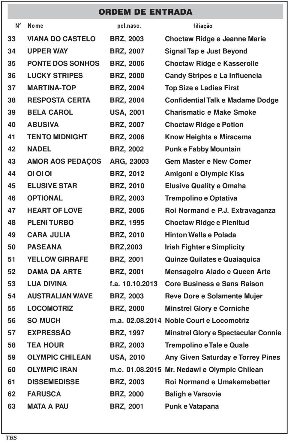 Beyond PONTE DOS SONHOS BRZ, 2006 Choctaw Ridge e Kasserolle LUCKY STRIPES BRZ, 2000 Candy Stripes e La Influencia MARTINA-TOP BRZ, 2004 Top Size e Ladies First RESPOSTA CERTA BRZ, 2004 Confidential