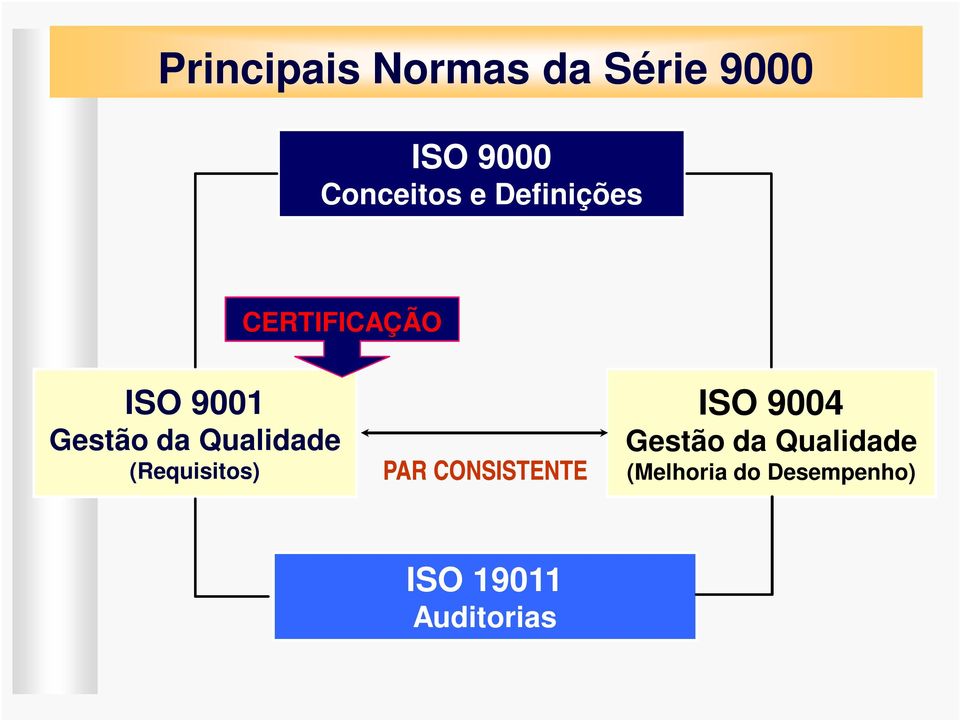 (Requisitos) PAR CONSISTENTE ISO 9004 Gestão da