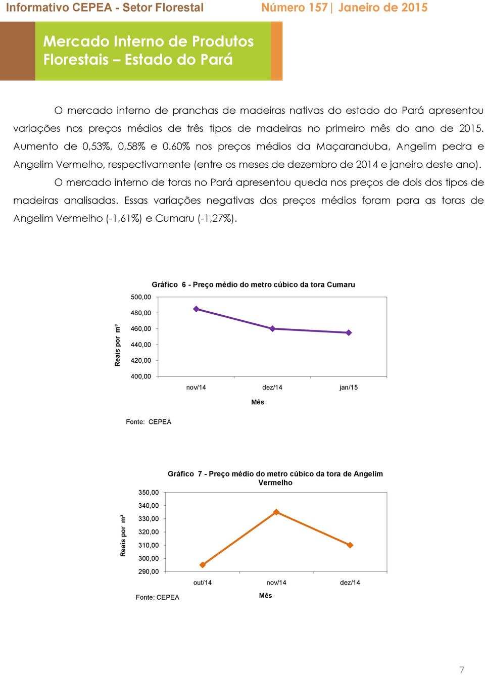 O mercado interno de toras no Pará apresentou queda nos preços de dois dos tipos de madeiras analisadas.