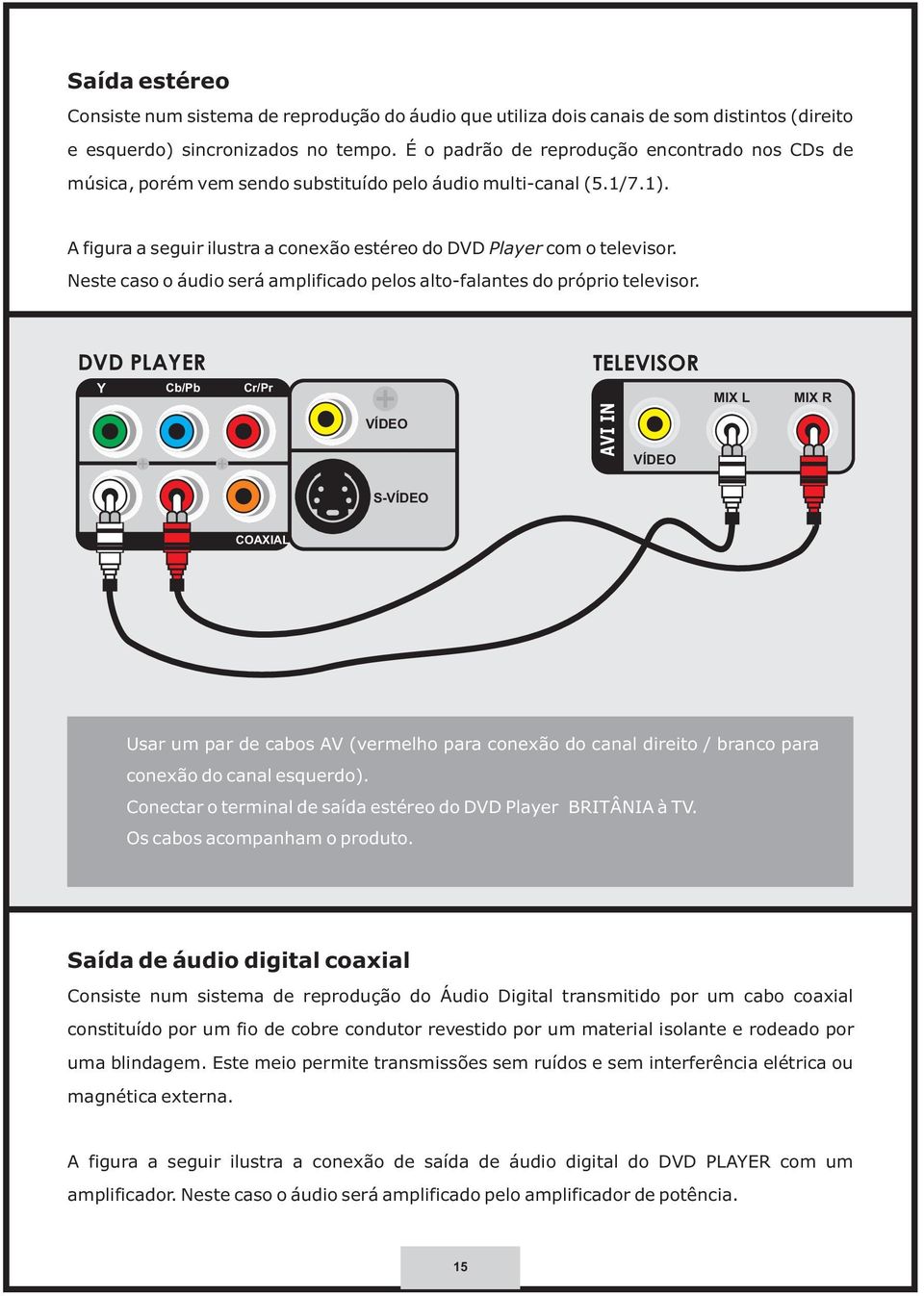 Neste caso o áudio será amplificado pelos alto-falantes do próprio televisor.