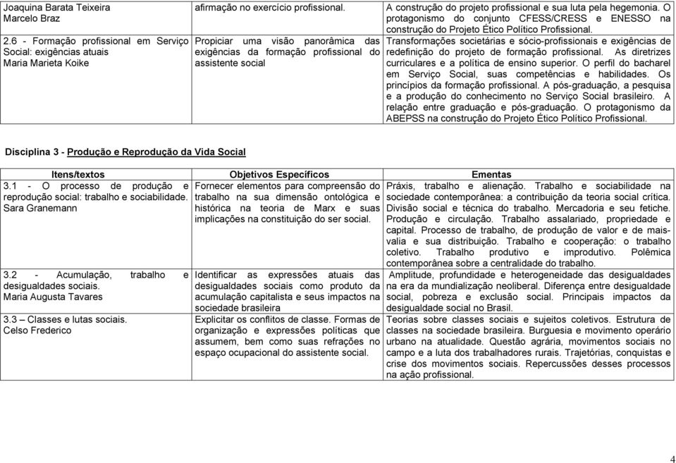 O protagonismo do conjunto CFESS/CRESS e ENESSO na construção do Projeto Ético Político Profissional.