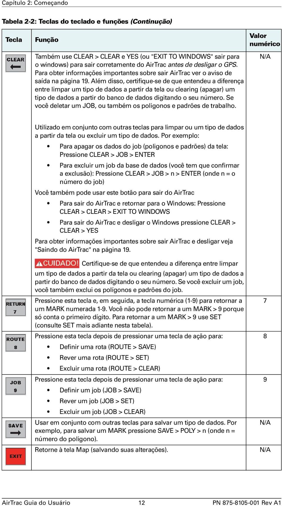 Além disso, certifique-se de que entendeu a diferença entre limpar um tipo de dados a partir da tela ou clearing (apagar) um tipo de dados a partir do banco de dados digitando o seu número.