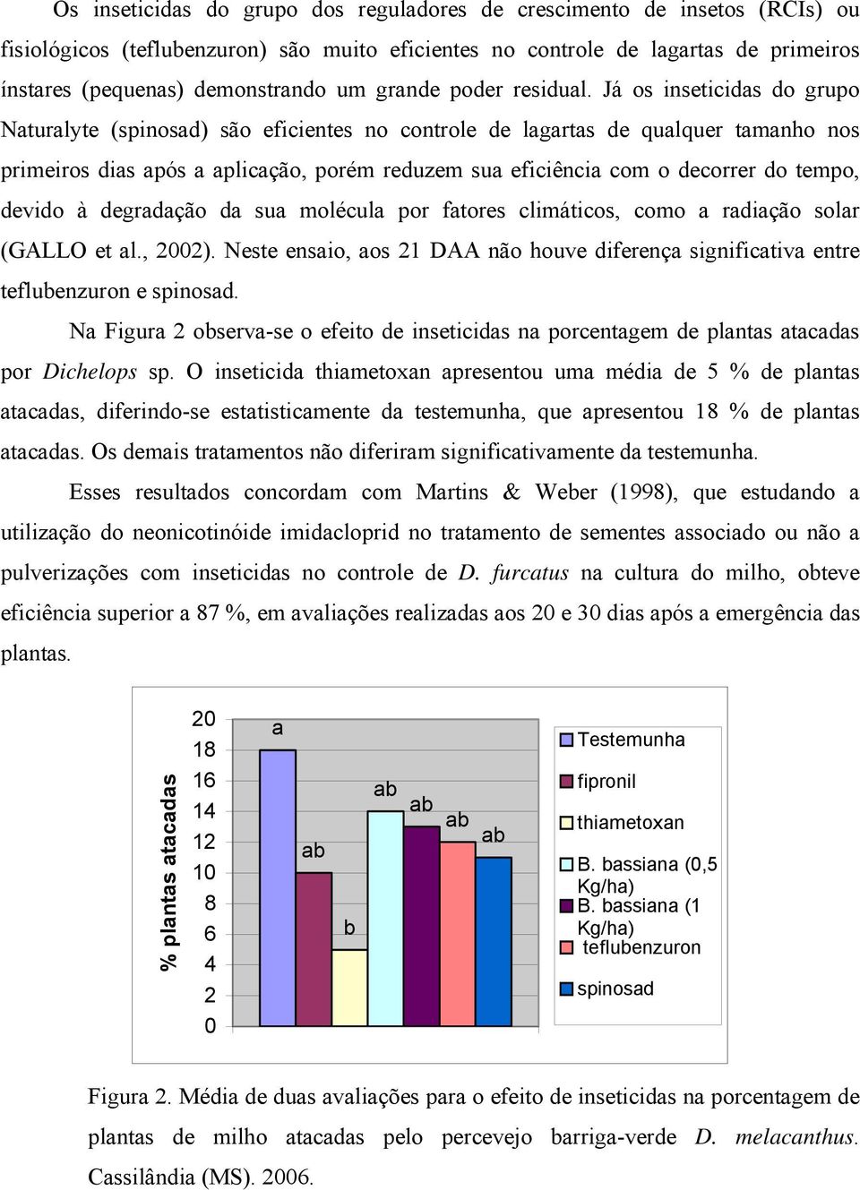 Já os inseticidas do grupo Naturalyte (spinosad) são eficientes no controle de lagartas de qualquer tamanho nos primeiros dias após a aplicação, porém reduzem sua eficiência com o decorrer do tempo,