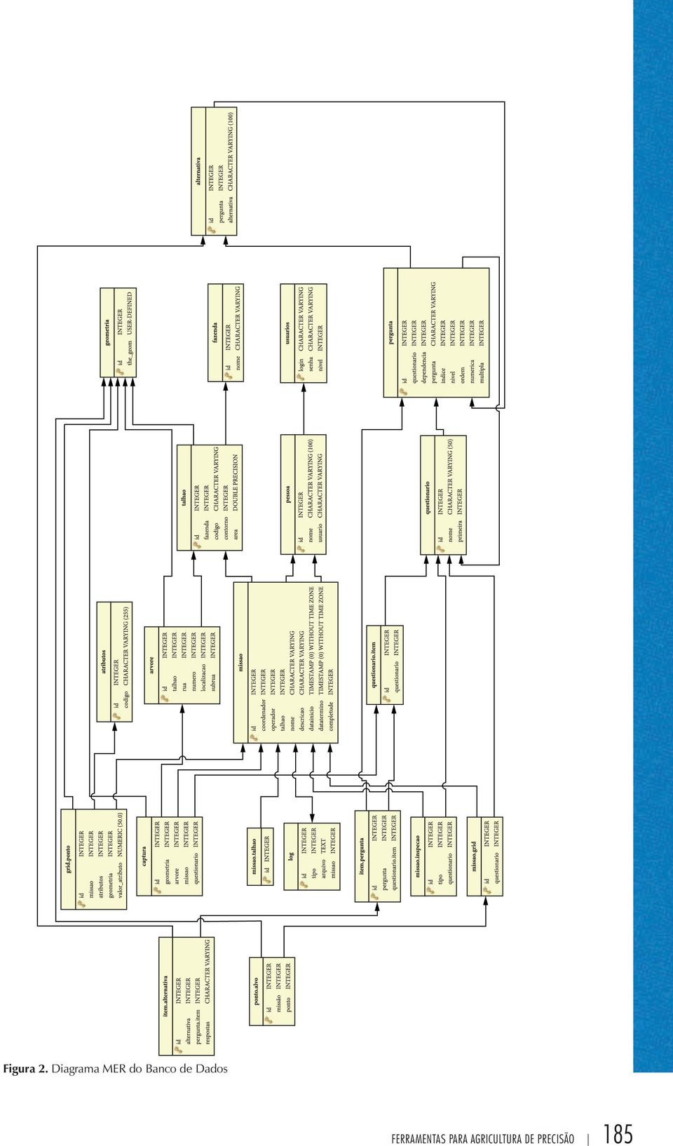 de Dados FERRAMENTAS