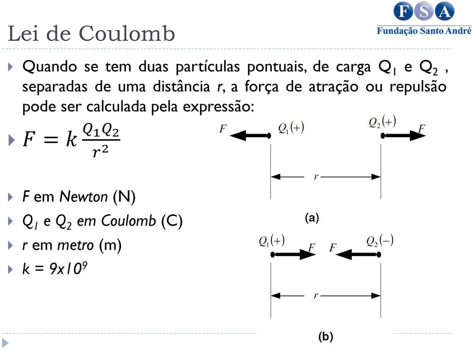 atração ou repulsão pode ser calculada pela expressão: F = k