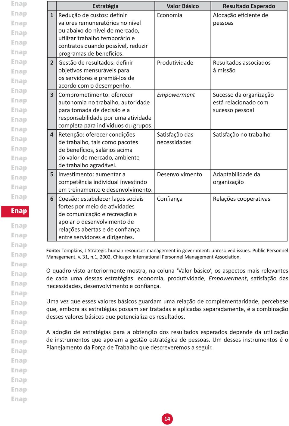 3 Comprometimento: oferecer autonomia no trabalho, autoridade para tomada de decisão e a responsabilidade por uma atividade completa para indivíduos ou grupos.