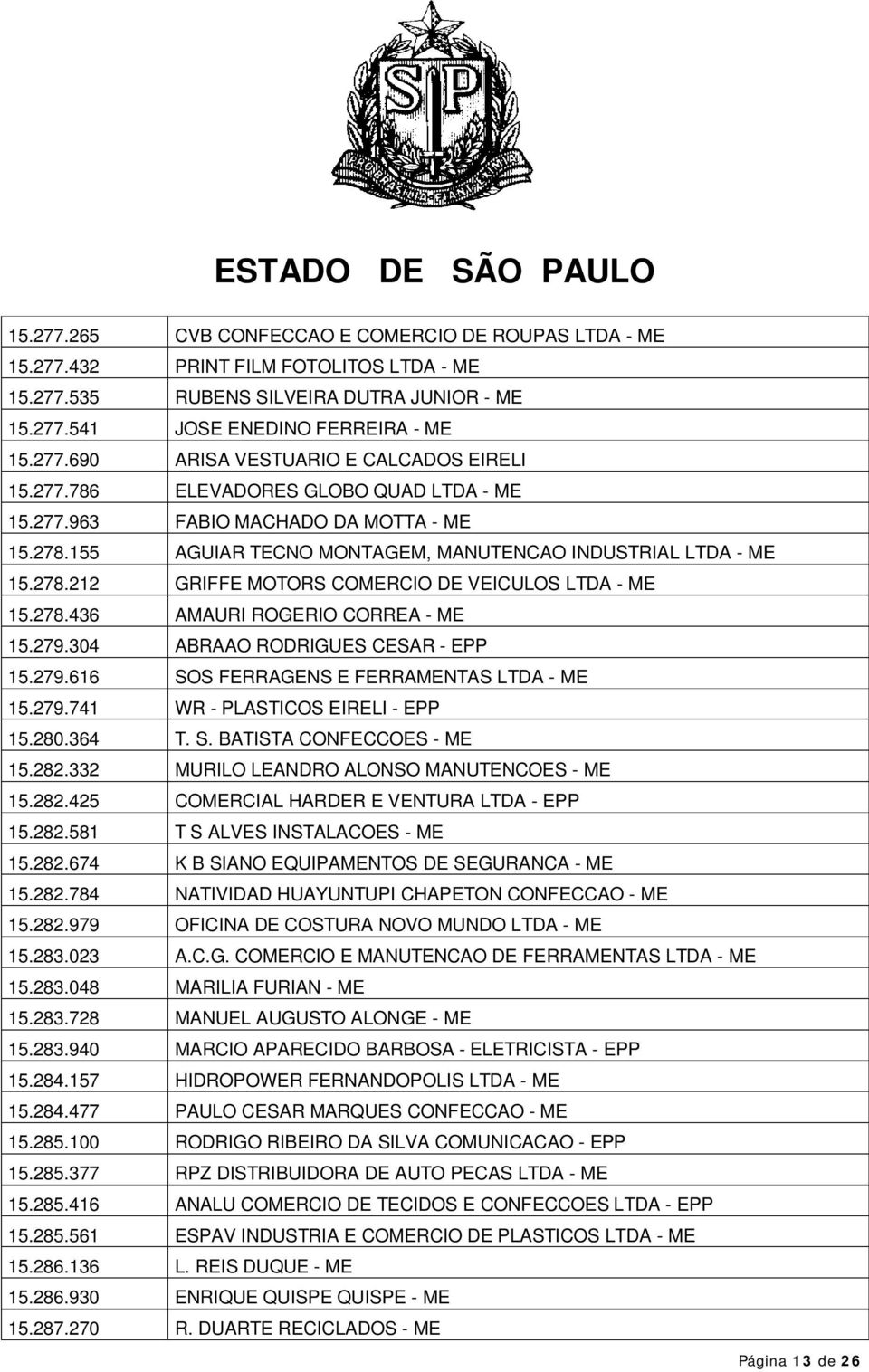 278.436 AMAURI ROGERIO CORREA - ME 15.279.304 ABRAAO RODRIGUES CESAR - EPP 15.279.616 SOS FERRAGENS E FERRAMENTAS LTDA - ME 15.279.741 WR - PLASTICOS EIRELI - EPP 15.280.364 T. S. BATISTA CONFECCOES - ME 15.