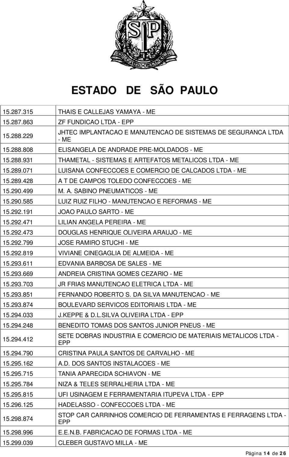 290.585 LUIZ RUIZ FILHO - MANUTENCAO E REFORMAS - ME 15.292.191 JOAO PAULO SARTO - ME 15.292.471 LILIAN ANGELA PEREIRA - ME 15.292.473 DOUGLAS HENRIQUE OLIVEIRA ARAUJO - ME 15.292.799 JOSE RAMIRO STUCHI - ME 15.