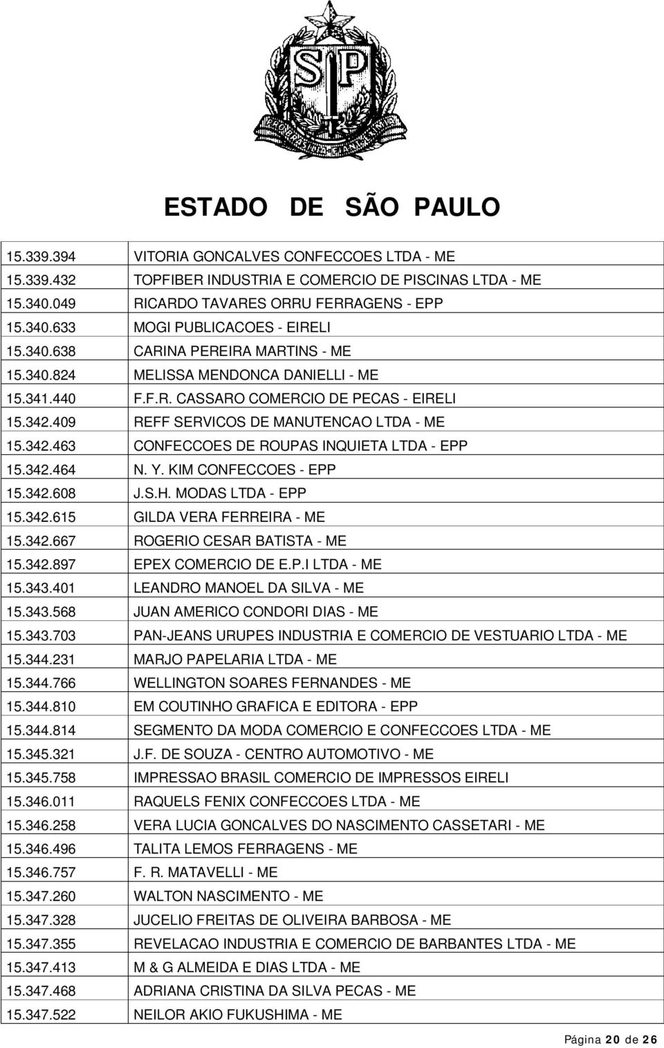 342.464 N. Y. KIM CONFECCOES - EPP 15.342.608 J.S.H. MODAS LTDA - EPP 15.342.615 GILDA VERA FERREIRA - ME 15.342.667 ROGERIO CESAR BATISTA - ME 15.342.897 EPEX COMERCIO DE E.P.I LTDA - ME 15.343.