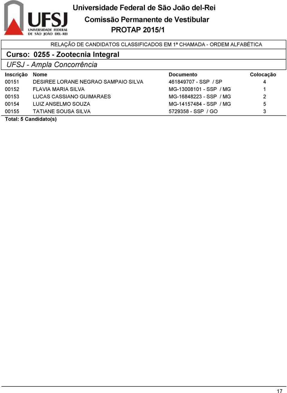 LUCAS CASSIANO GUIMARAES MG-688 - SSP / MG 00 LUIZ ANSELMO SOUZA