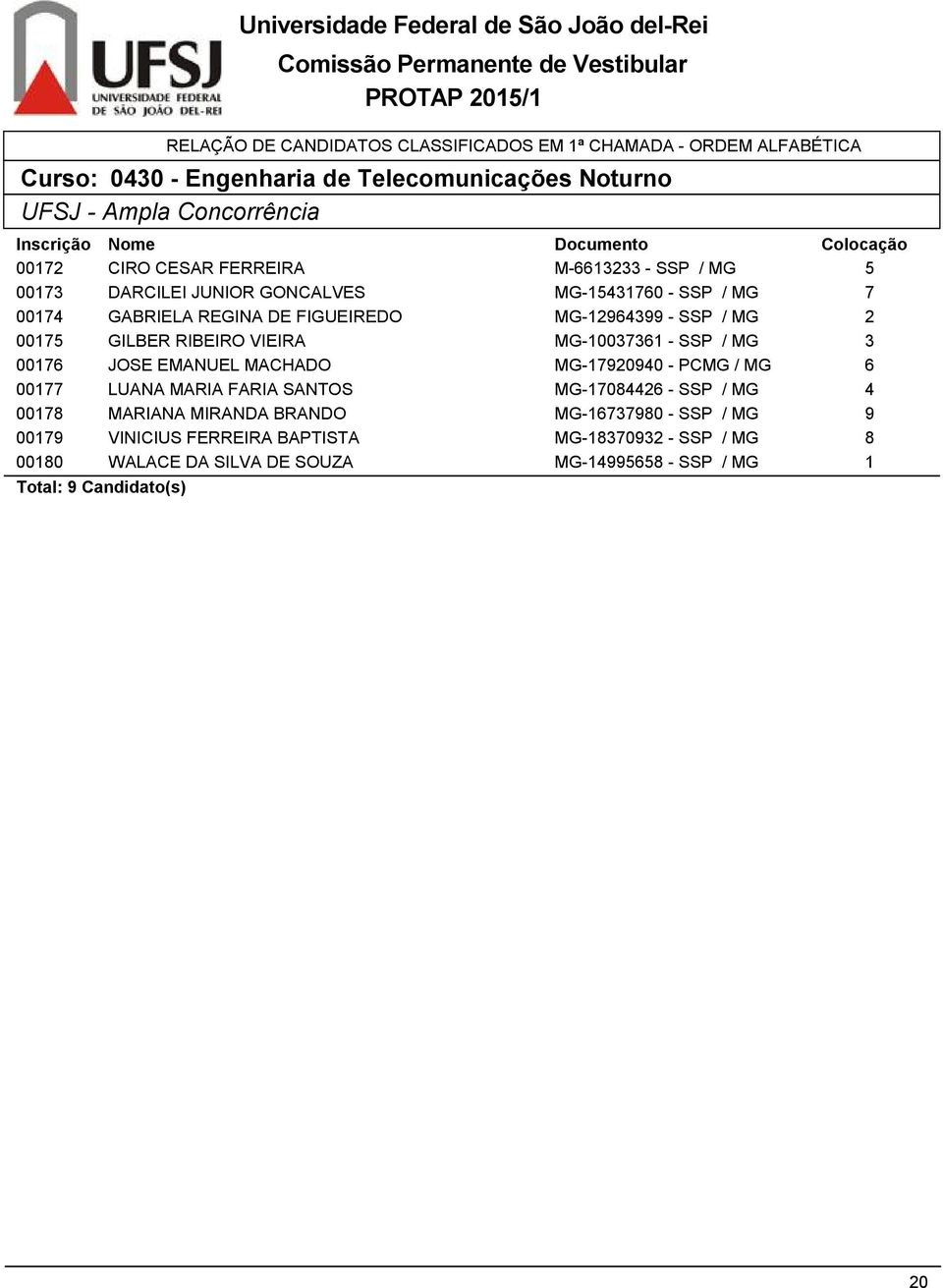 MACHADO MG-79090 - PCMG / MG 6 0077 LUANA MARIA FARIA SANTOS MG-7086 - SSP / MG 0078 MARIANA MIRANDA BRANDO MG-677980 - SSP / MG