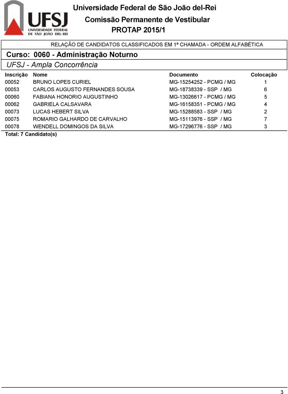 GABRIELA CALSAVARA MG-68 - PCMG / MG 0007 LUCAS HEBERT SILVA MG-888 - SSP / MG 0007 ROMARIO