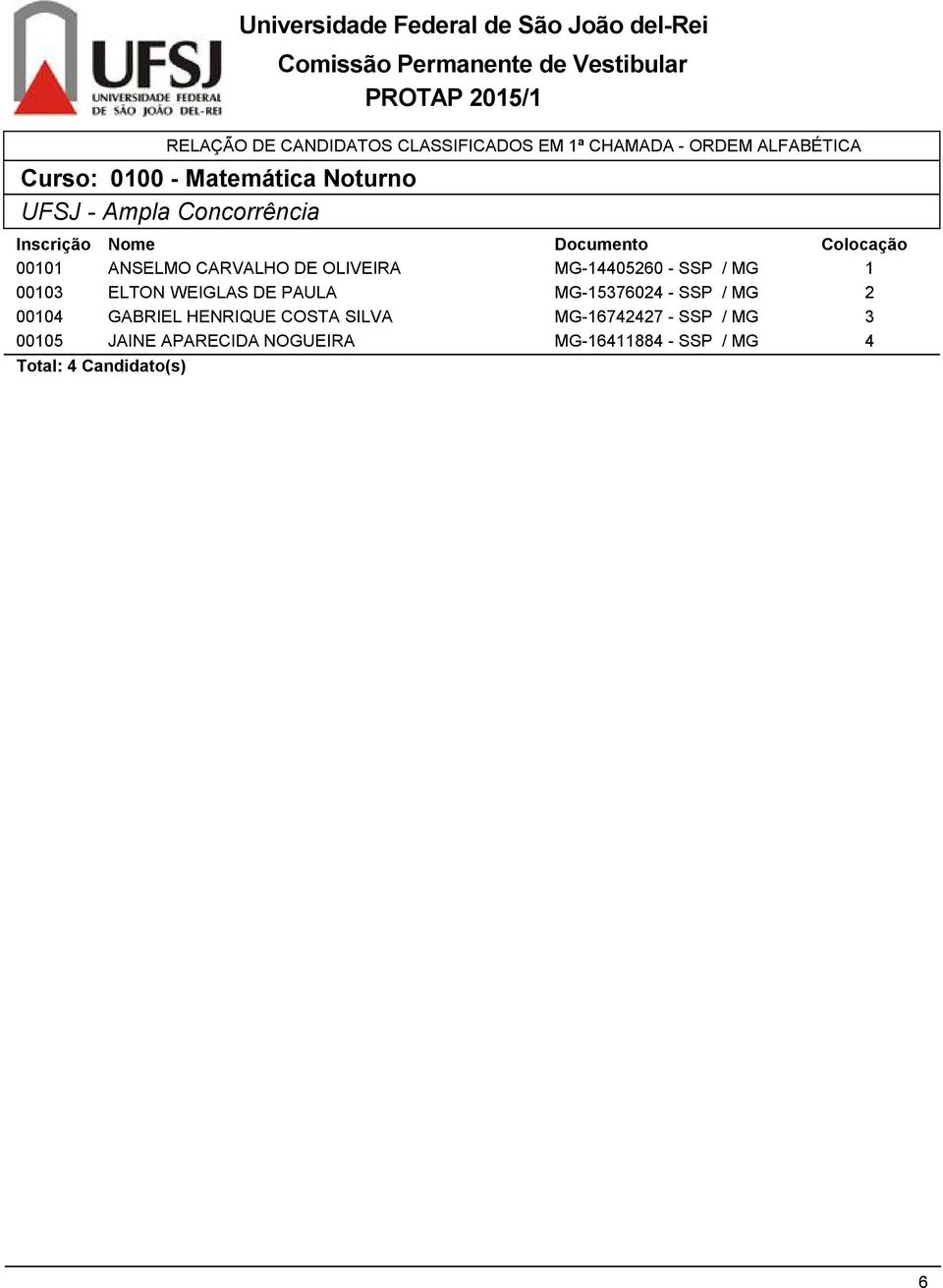 - SSP / MG 000 GABRIEL HENRIQUE COSTA SILVA MG-677 - SSP / MG