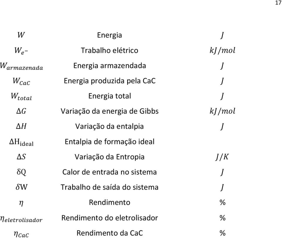 formação ideal Variação da Entropia Calor de entrada no sistema Trabalho de