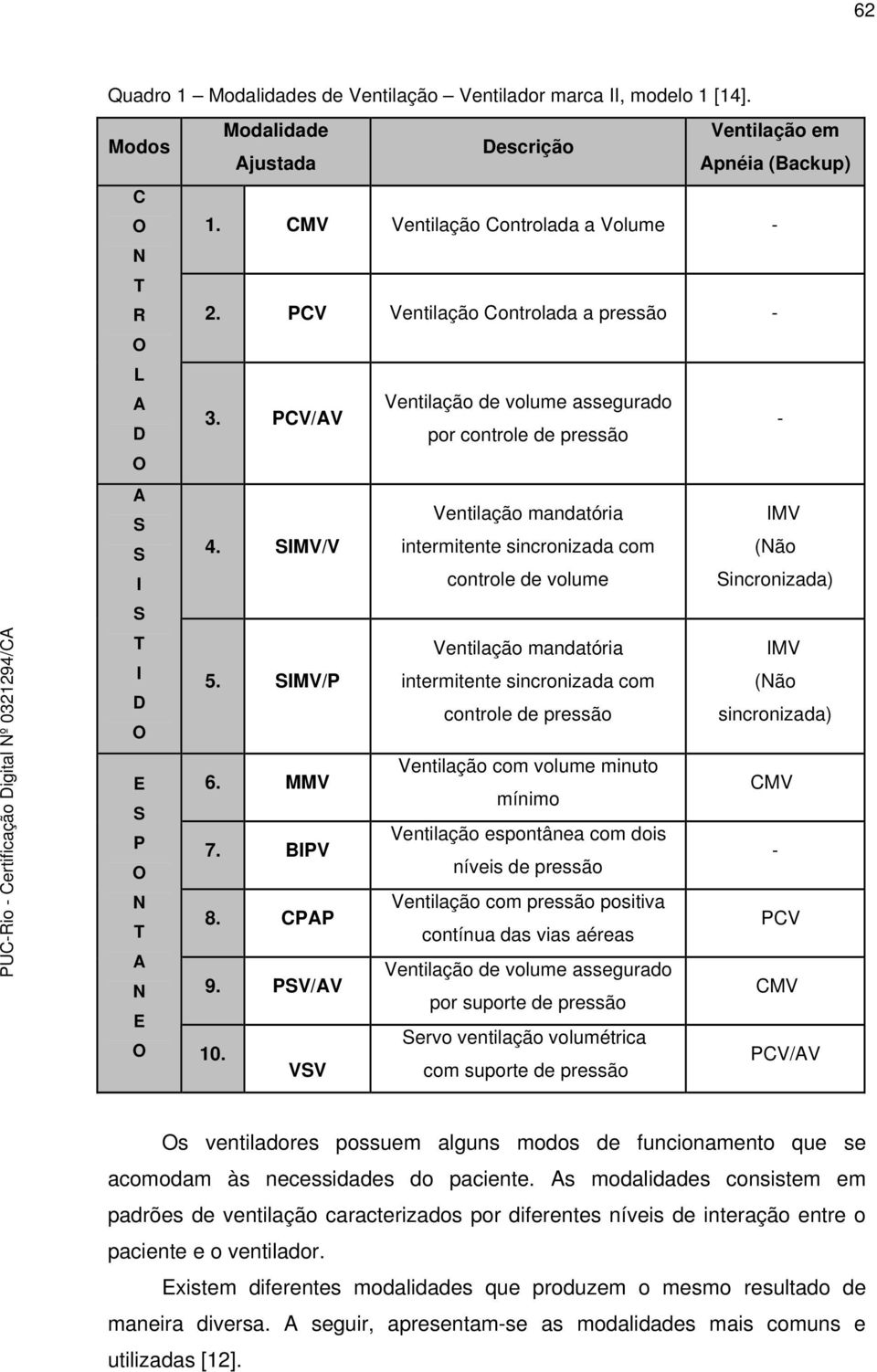 VSV Ventilação de volume assegurado por controle de pressão - Ventilação mandatória IMV intermitente sincronizada com (Não controle de volume Sincronizada) Ventilação mandatória IMV intermitente