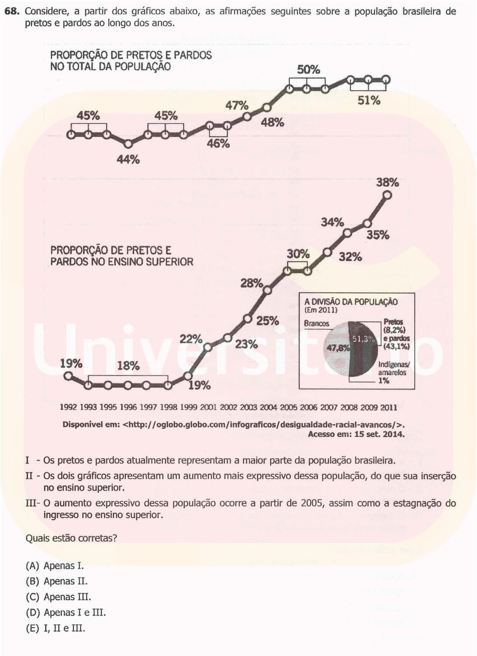 1999 2001 2002 2003 2004 2005 2006 2007 2008 2009 2011 Disponível em: <http://oglobo.globo.com/infograficos/desigualdade-racial-avancos/>. Acesso em: 15 set. 2014.